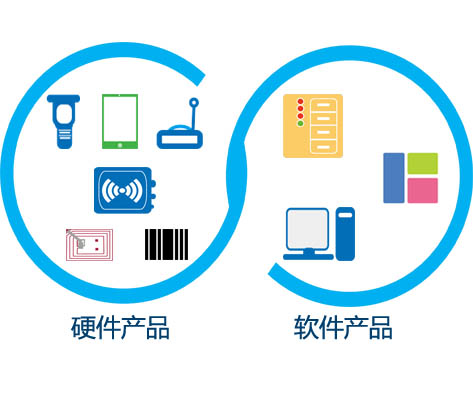 構(gòu)建物聯(lián)網(wǎng)時代智慧的倉儲管理解決方案