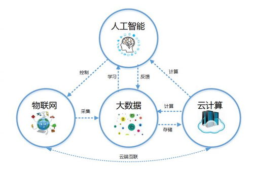 授權(quán)導(dǎo)向背景下，技術(shù)方案場景化的專利申請路徑探析——以物聯(lián)網(wǎng)技術(shù)服務(wù)為例