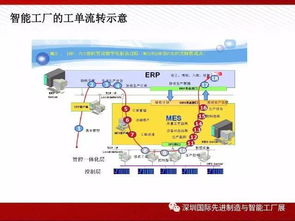 圖說智能工廠解決方案全解析 物聯(lián)網(wǎng)技術(shù)服務(wù)的核心引擎